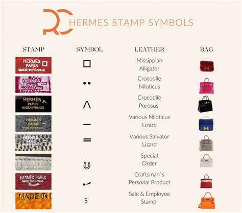 hermes stamp meaning